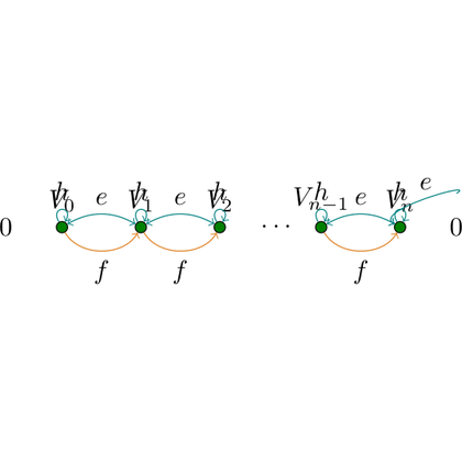 DeTikZify-v2 +Outcome output 1