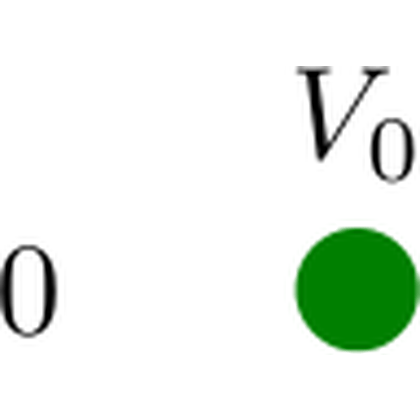DeTikZify-v2 +RAFT generation process 1