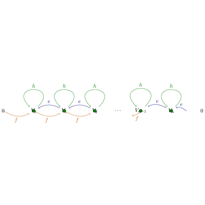 VinciCoder-8B output 1