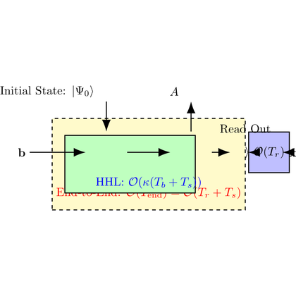 DeTikZify-v2 output 2