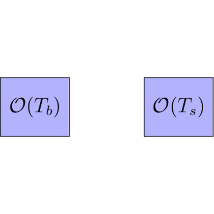 Gemini 3 generation process 2