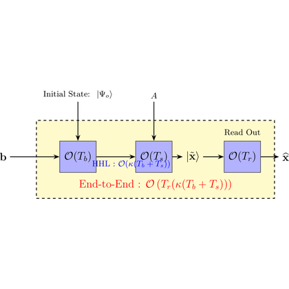 Gemini 3 output 2
