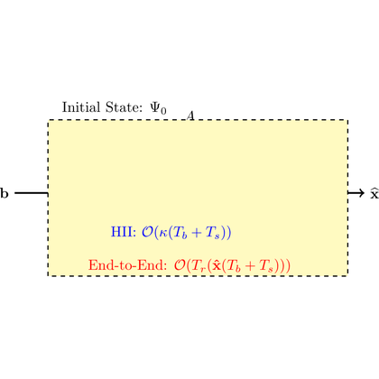 DeTikZify-v2 +Outcome output 2
