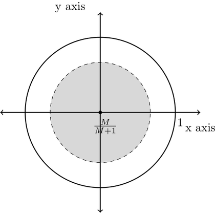 DeTikZify-v2 output 3