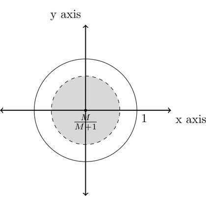 DeTikZify-v2 +Outcome output 3