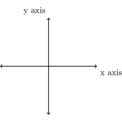 VinciCoder-8B generation process 3