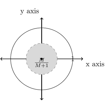 VinciCoder-8B output 3