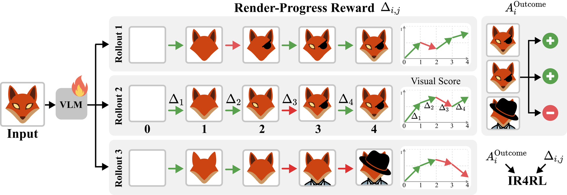IR4RL method overview