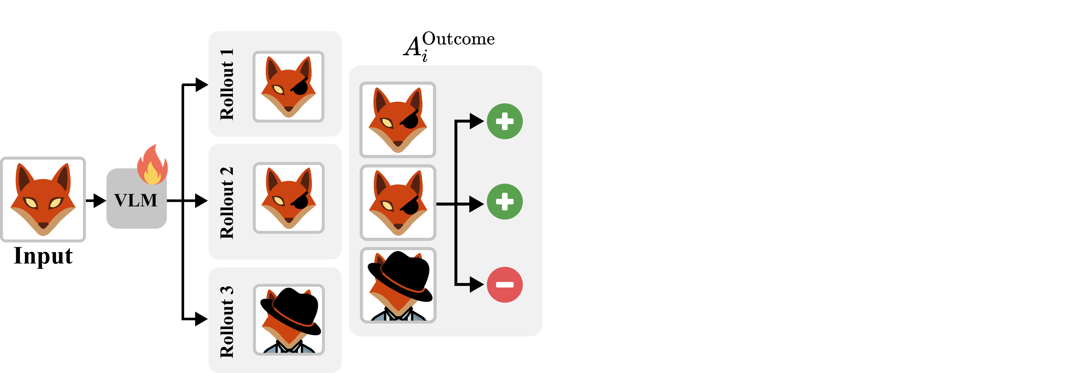 Outcome-only advantage