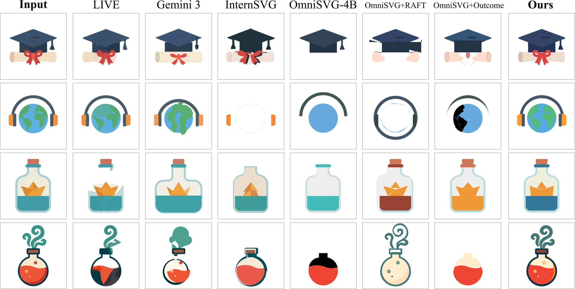 Image-to-SVG qualitative comparison