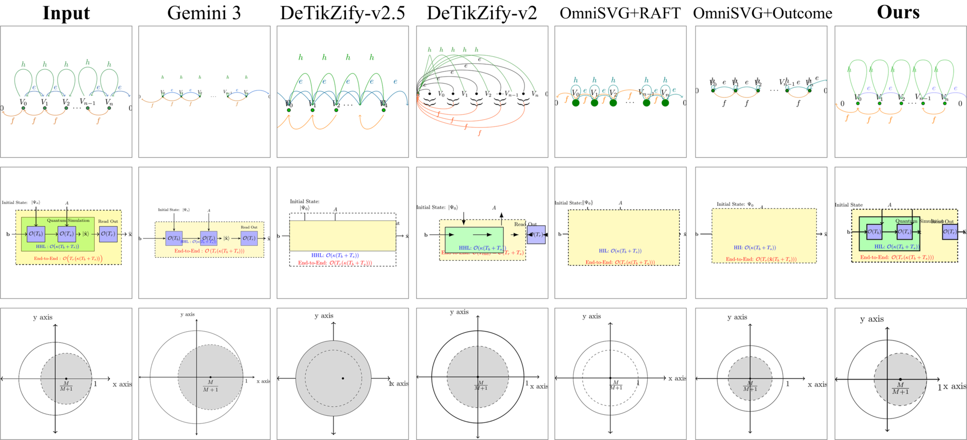 Image-to-TikZ qualitative comparison