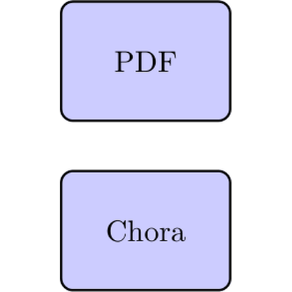 Generation process 1