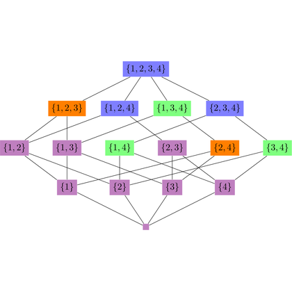 Generated TikZ output 2
