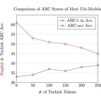 Generated TikZ output 4