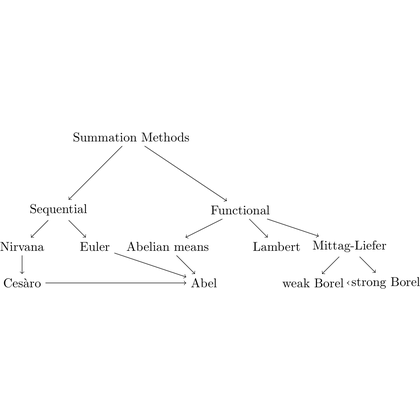 Generated TikZ output 8